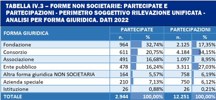 tabella PU